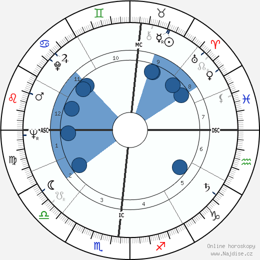 William Ball wikipedie, horoscope, astrology, instagram
