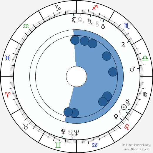 William Barrymore wikipedie, horoscope, astrology, instagram