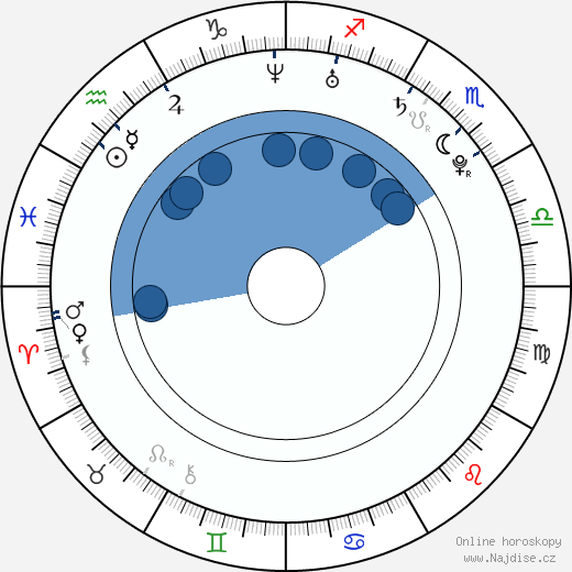 William Beckett wikipedie, horoscope, astrology, instagram
