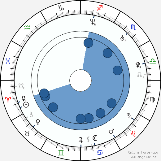 William Bell Taylor wikipedie, horoscope, astrology, instagram