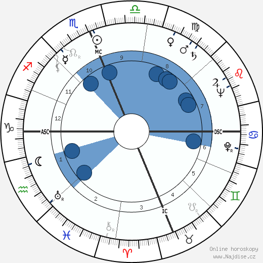 William Bennison Fulton wikipedie, horoscope, astrology, instagram
