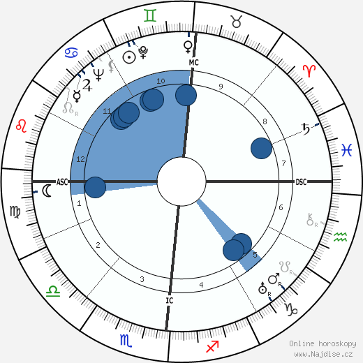 William Beverly Murphy wikipedie, horoscope, astrology, instagram