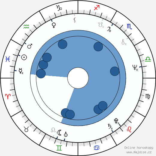 William Bickley wikipedie, horoscope, astrology, instagram