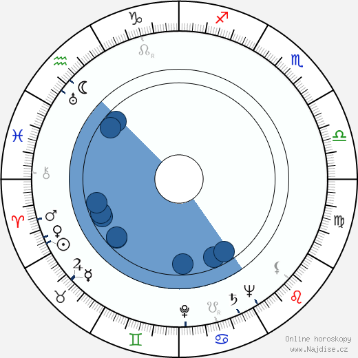 William 'Billy' Benedict wikipedie, horoscope, astrology, instagram