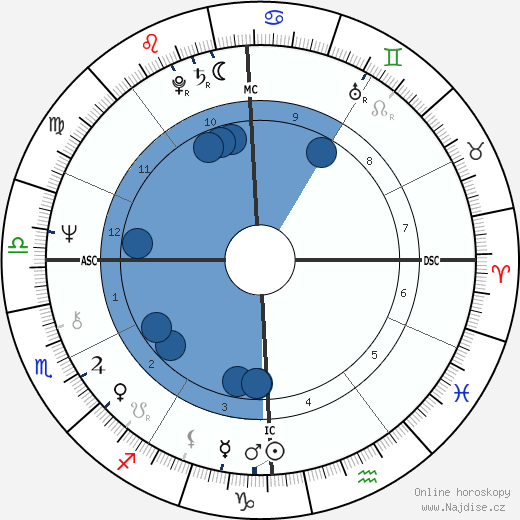 William Bonin wikipedie, horoscope, astrology, instagram