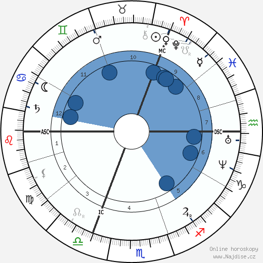William Booth wikipedie, horoscope, astrology, instagram