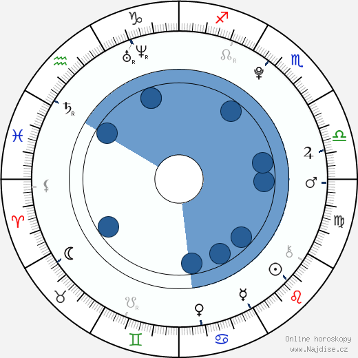 William Bornkesell wikipedie, horoscope, astrology, instagram