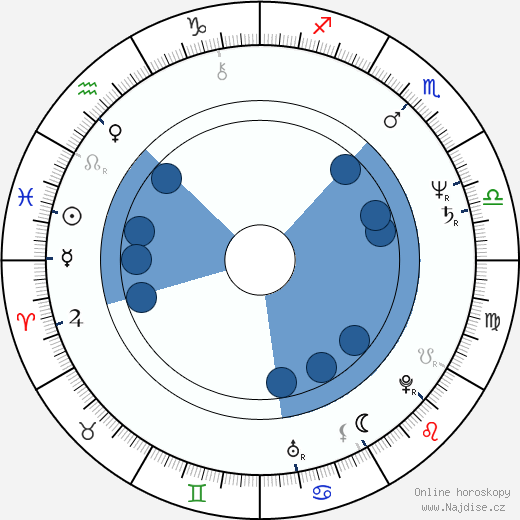 William Boyd wikipedie, horoscope, astrology, instagram