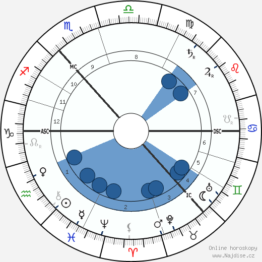 William Bridges wikipedie, horoscope, astrology, instagram