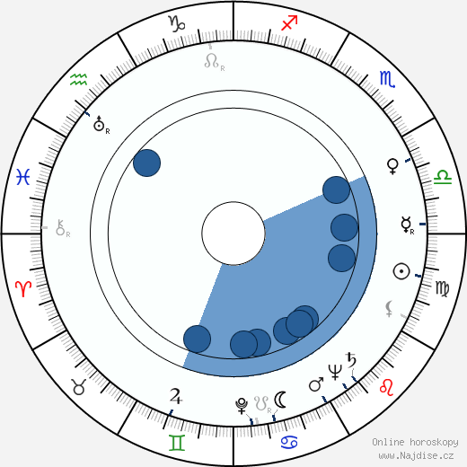 William Brinkley wikipedie, horoscope, astrology, instagram