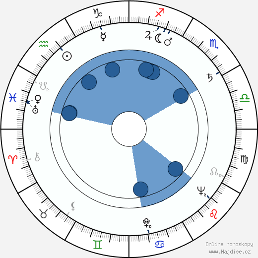 William Bryant wikipedie, horoscope, astrology, instagram