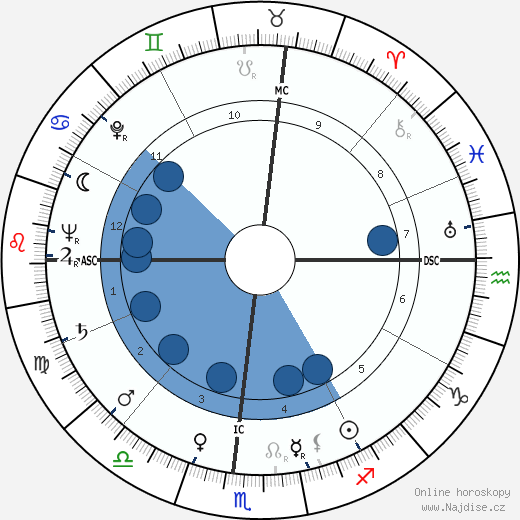 William C. Douce wikipedie, horoscope, astrology, instagram