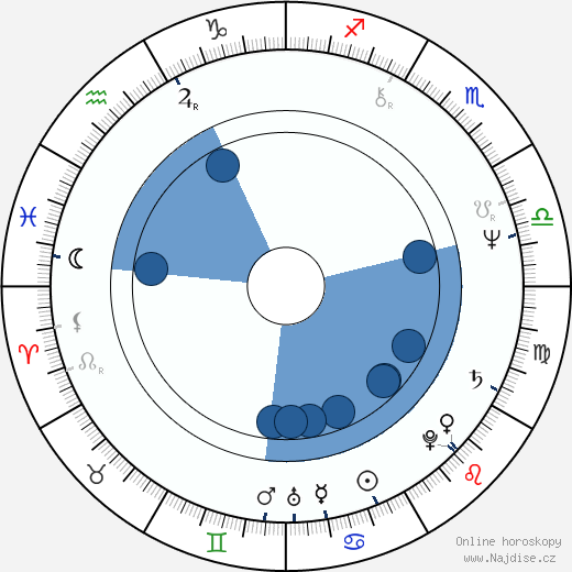 William C. Faure wikipedie, horoscope, astrology, instagram