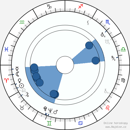 William C. McGann wikipedie, horoscope, astrology, instagram