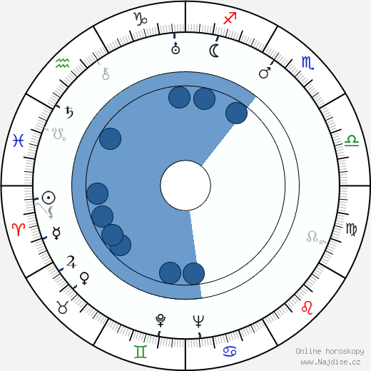 William Cagney wikipedie, horoscope, astrology, instagram