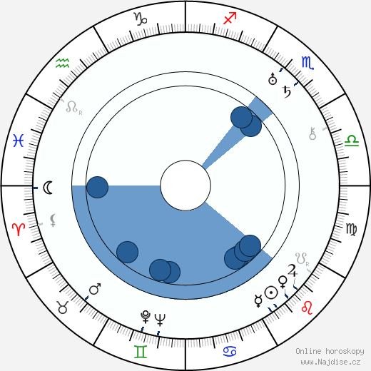 William Cameron Menzies wikipedie, horoscope, astrology, instagram
