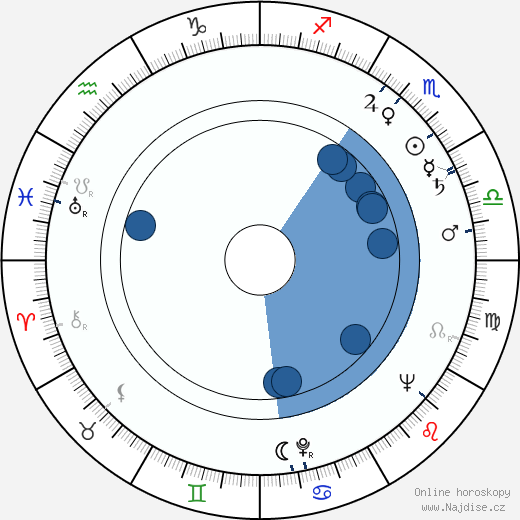William Campbell wikipedie, horoscope, astrology, instagram
