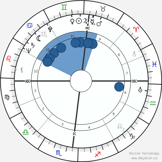 William Charles Gribble wikipedie, horoscope, astrology, instagram