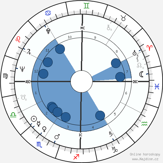 William Clark wikipedie, horoscope, astrology, instagram