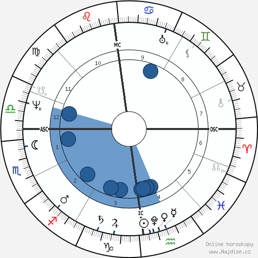William Colgate wikipedie, horoscope, astrology, instagram