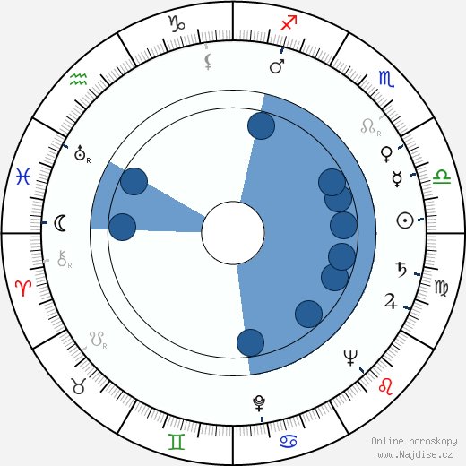 William Conrad wikipedie, horoscope, astrology, instagram
