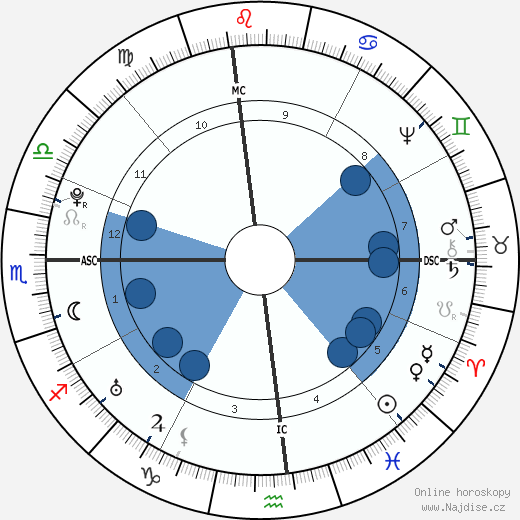 William Dandridge wikipedie, horoscope, astrology, instagram