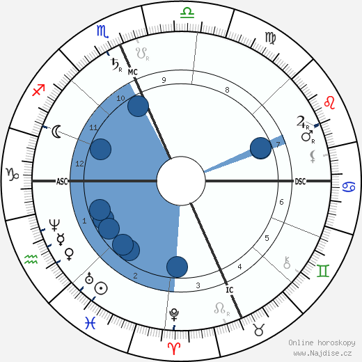 William Dean Howells wikipedie, horoscope, astrology, instagram