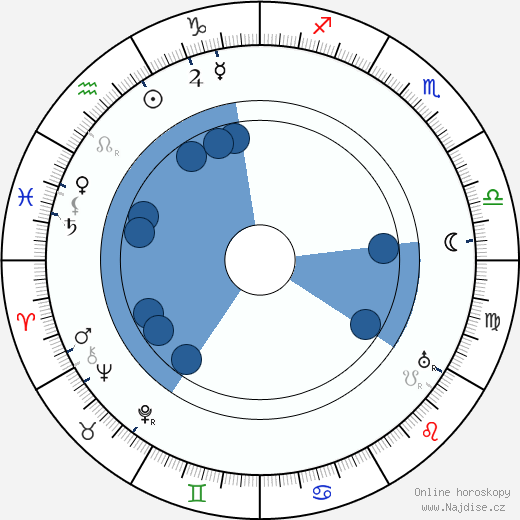 William Desmond wikipedie, horoscope, astrology, instagram
