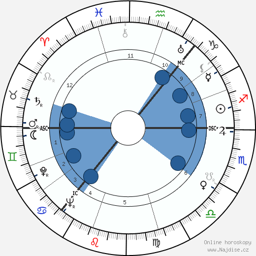 William Devlin wikipedie, horoscope, astrology, instagram