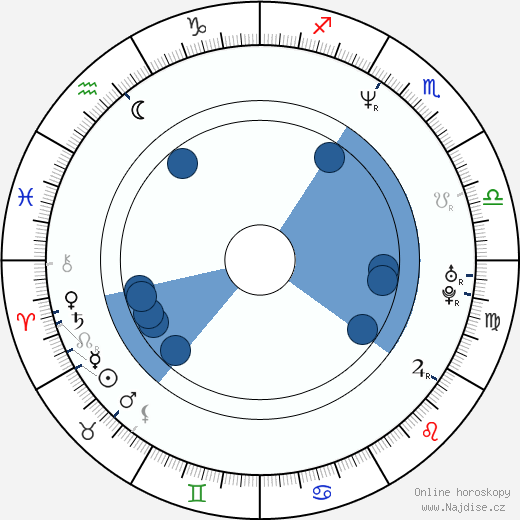 William deVry wikipedie, horoscope, astrology, instagram