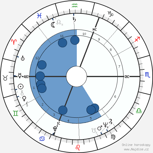 William E. Glenn wikipedie, horoscope, astrology, instagram