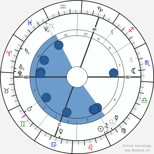 William E. Henley wikipedie, horoscope, astrology, instagram