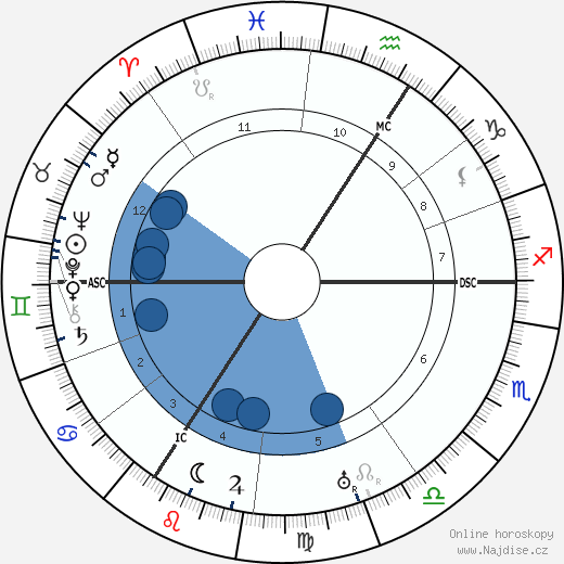 William E. Kullgren wikipedie, horoscope, astrology, instagram