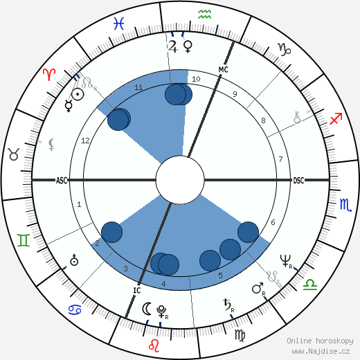 William Ed Ratleff wikipedie, horoscope, astrology, instagram