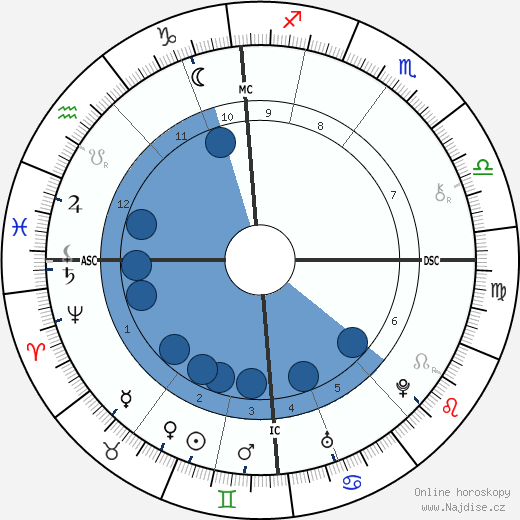 William Emerson wikipedie, horoscope, astrology, instagram