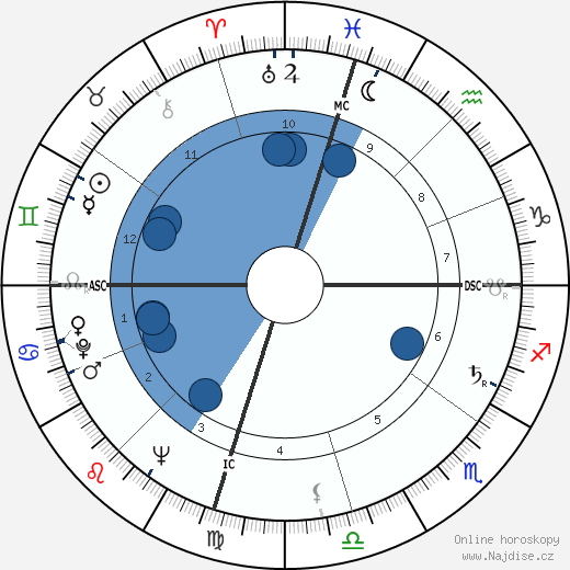 William Ennis Thomson wikipedie, horoscope, astrology, instagram