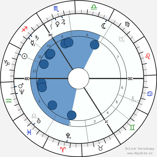 William Erasmus Darwin wikipedie, horoscope, astrology, instagram