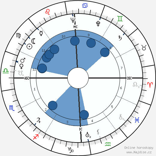 William Everson wikipedie, horoscope, astrology, instagram