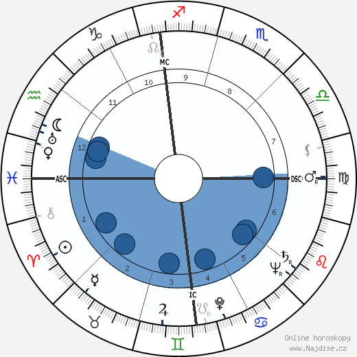 William Eythe wikipedie, horoscope, astrology, instagram