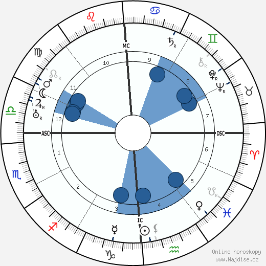 William F. Fallon wikipedie, horoscope, astrology, instagram