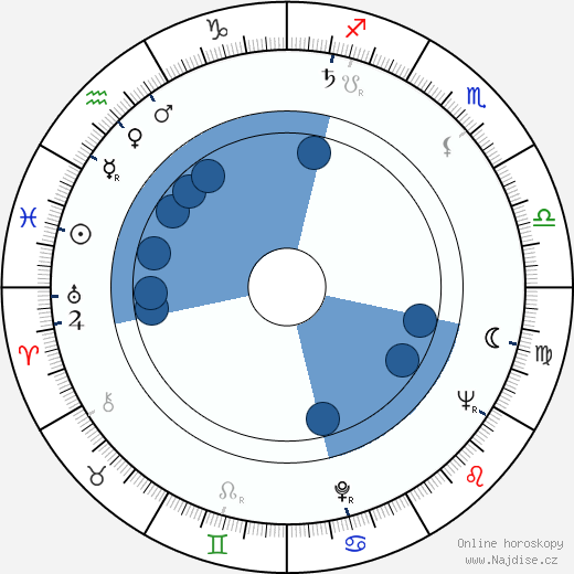 William F. Nolan wikipedie, horoscope, astrology, instagram