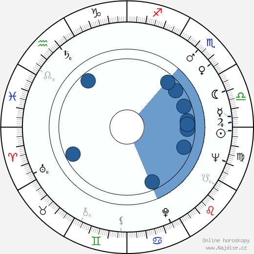 William F. Roemer wikipedie, horoscope, astrology, instagram