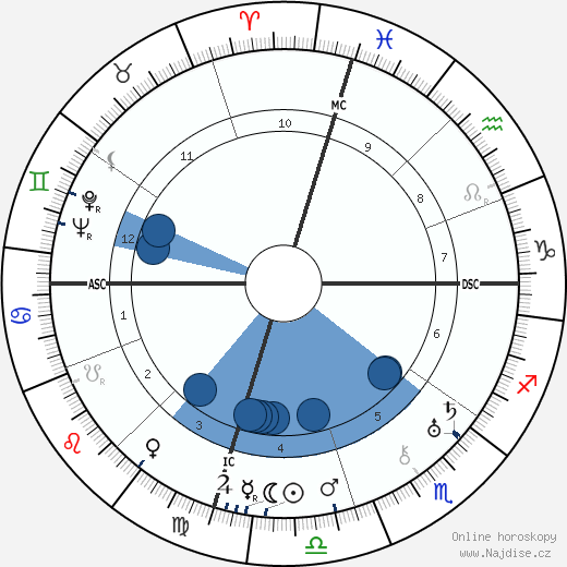 William Faulkner wikipedie, horoscope, astrology, instagram