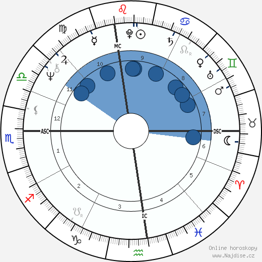 William Floyd Weld wikipedie, horoscope, astrology, instagram