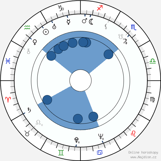 William Fox wikipedie, horoscope, astrology, instagram