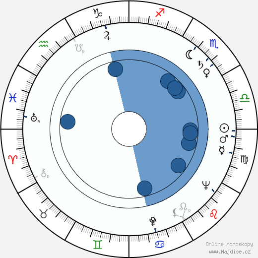 William Franklyn wikipedie, horoscope, astrology, instagram
