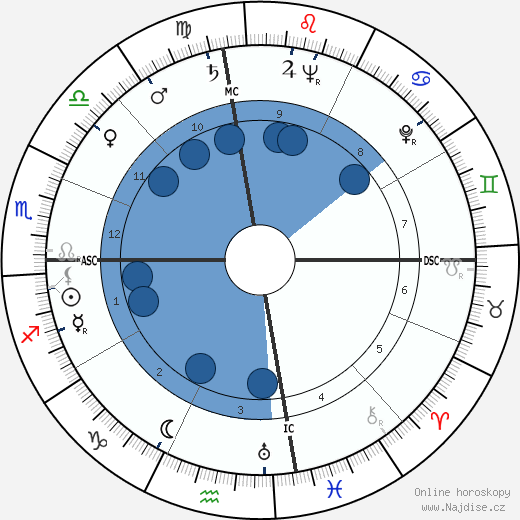 William Frederick Pitts wikipedie, horoscope, astrology, instagram