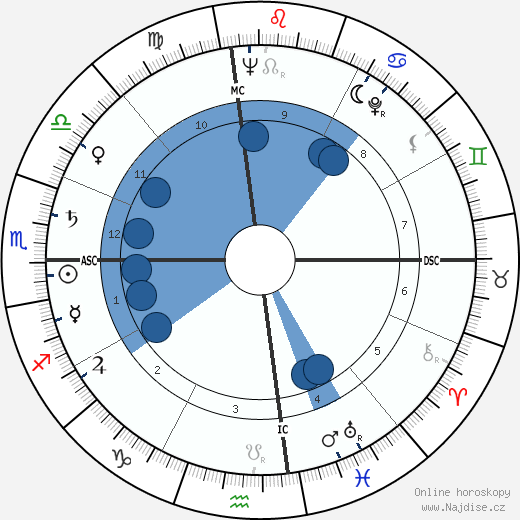 William G. Bennett wikipedie, horoscope, astrology, instagram