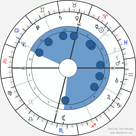William G. Gray wikipedie, horoscope, astrology, instagram
