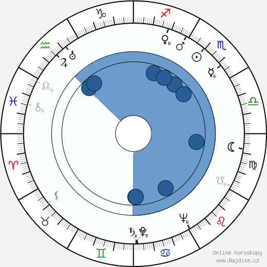 William Gibson wikipedie, horoscope, astrology, instagram